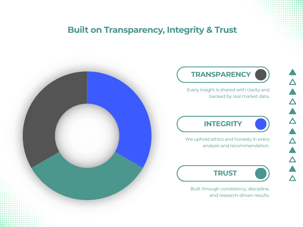 {companyInfo.proprietor} - SEBI Registered Research Analyst
